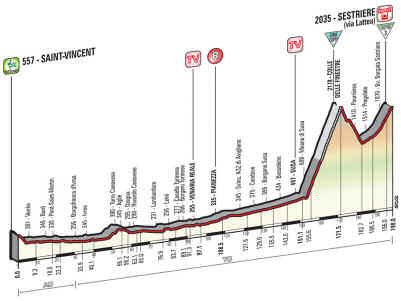 Giro 2015, stage 20 profile