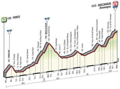 2016 Giro d'Italia stage 6 profile