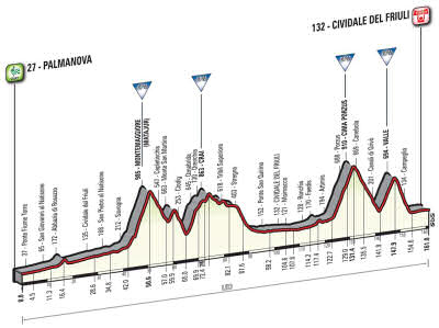 2016 Giro d'Italia stage 13 profile