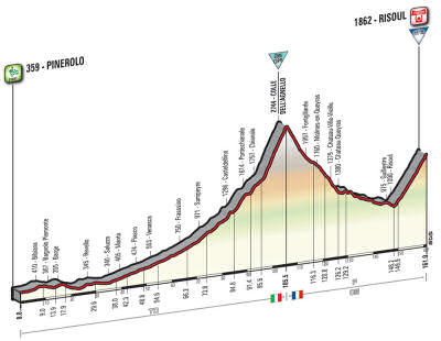 2016 Giro d'Italia stage 19 profile