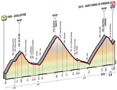 2016 Giro d'Italia stage 20 profile