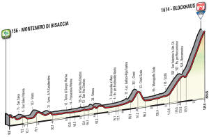 2017 Giro d'Italia stage 14 profile