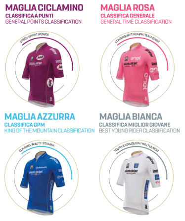 Classification jerseys for the 2017 Giro d'Italia