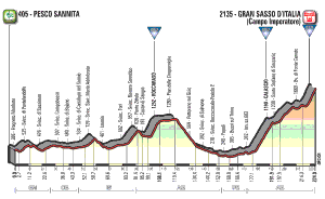 Giro d'Italia stage 9 profile