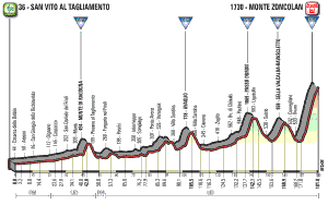 Giro d'Italia stage 14 profile