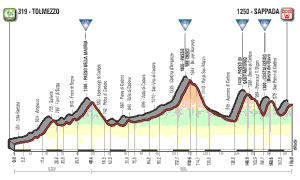 Giro d'Italia stage 15 profile