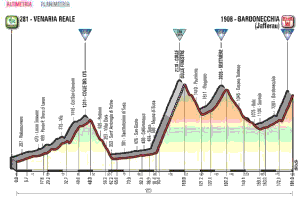 Giro d'Italia stage 19 profile