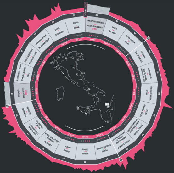 Girod'Iltalia route schematic