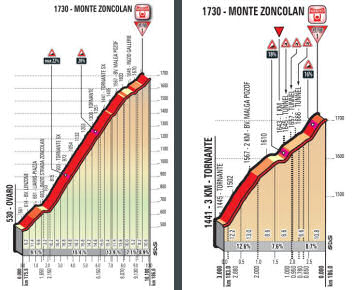  Giro d'Italia stage 15 final 5km