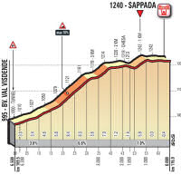  Giro d'Italia stage 15 final 5km