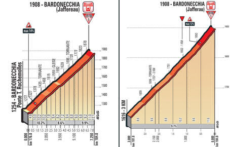 stage 19 Mont Jafferau final 5 km