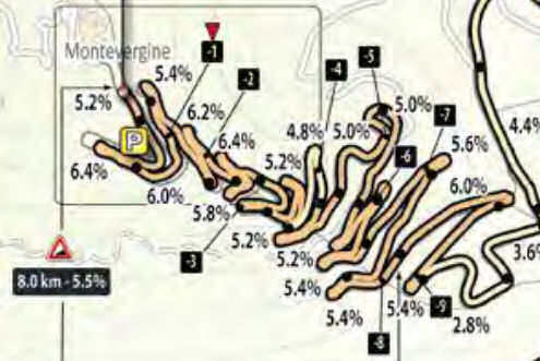 Final kms with 18 hairpains.