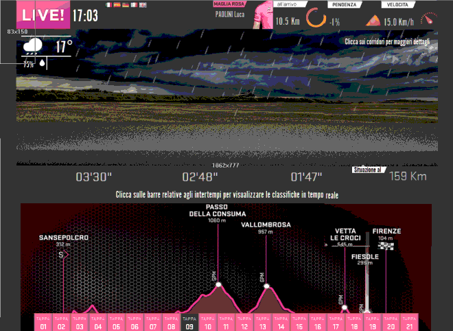 Live - road and weather conditions