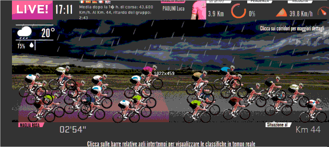 Live - cyclists showing Maglia Rosa group