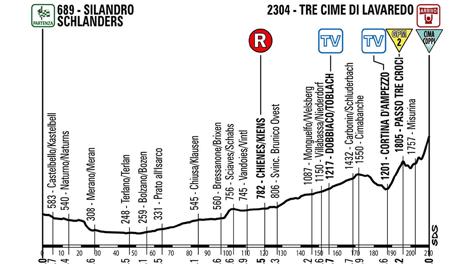 revised profile for stage 20