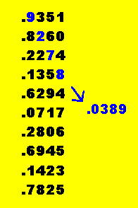 Cantor: ten 4-digit fractions, with a
    further fraction made from the first four fractions, using Cantor's diagonalisation  method