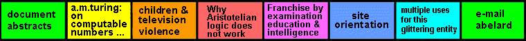 navigation bar ( eight equal segments) on Gdel, the Return - Metalogic A4/4 - abelard' page, linking abstracts, on computable numbers, children and tv violence, why Aristotelian logic does not work, franchise by examination, education and intelligence, orientation, multiple uses for this glittering entity, e-mail abelard