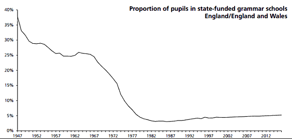 Higher ed. initial participation rates