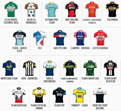 The race jerseys of the Vuelta participating teams 