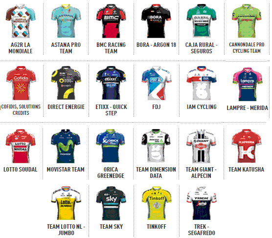 The race jerseys of the Vuelta participating teams 