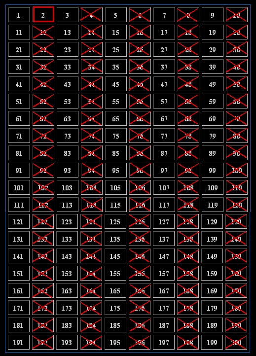 Prime Numbers Up To 200 Chart