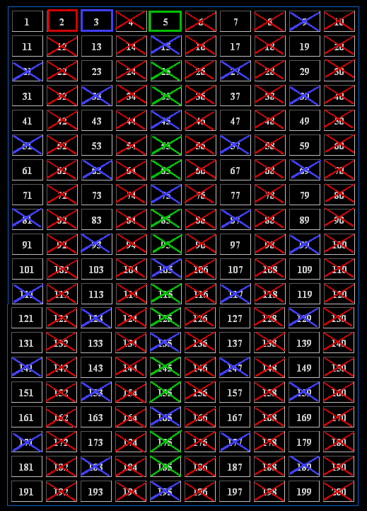 Sieving out the prime numbr 5 and its multiples