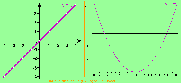 graph of y=x